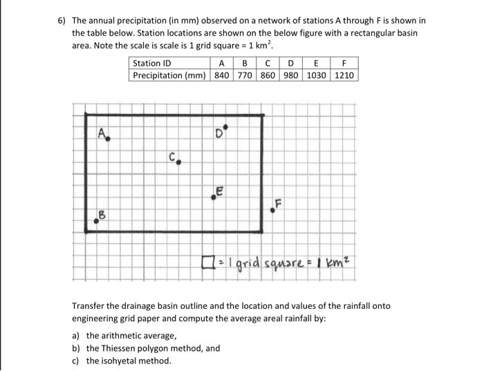Solved 6) The annual precipitation (in mm) observed on a | Chegg.com
