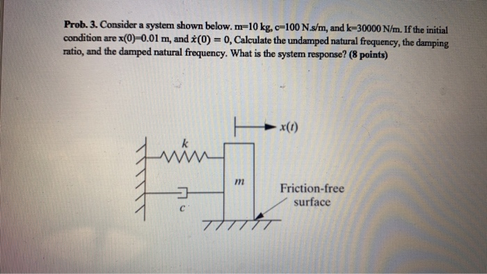 Solved Prob. 3. Consider a system shown below.m-10 kg, c=100 | Chegg.com