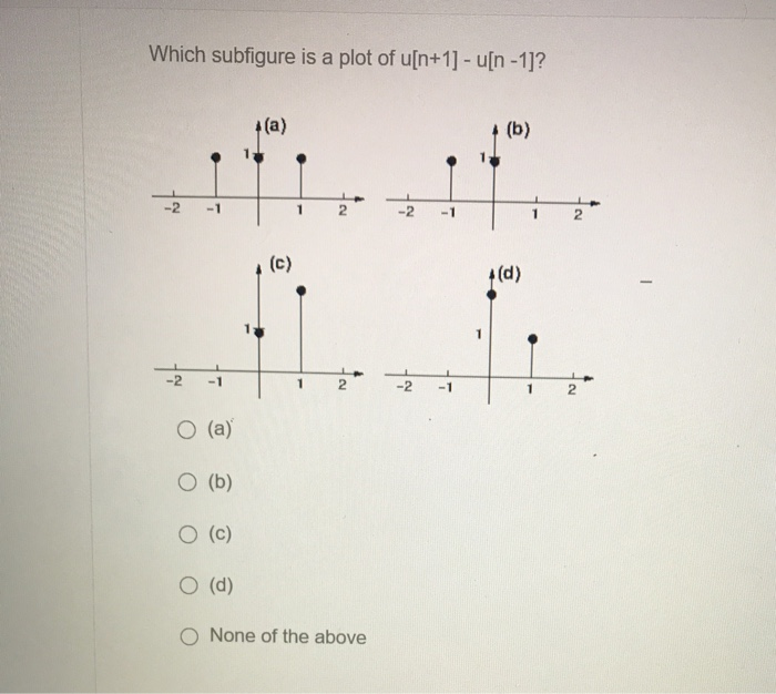 Solved Which Subfigure Is A Plot Of U N 1 U N 1 A Chegg Com