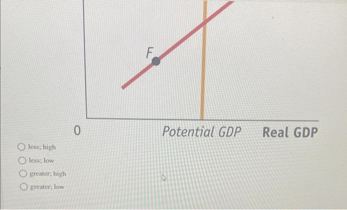 Solved (Figure: Aggregate Supply) Use Figure: Aggregate | Chegg.com