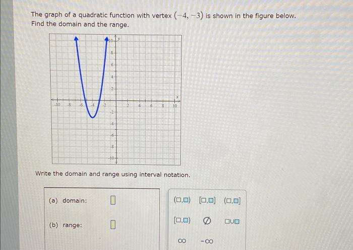 Solved The Graph Of A Quadratic Function With Vertex (-4,-3) | Chegg.com