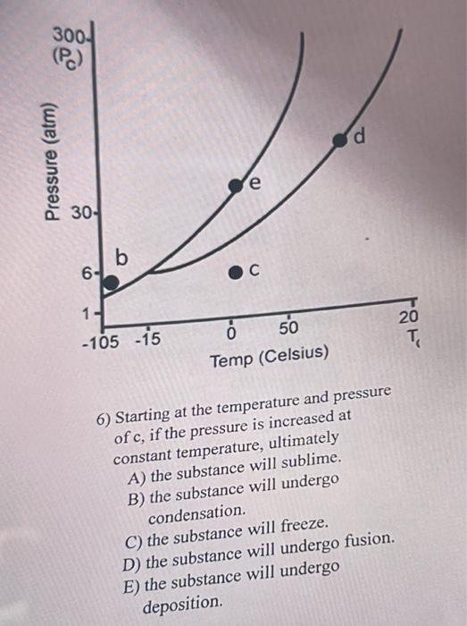 Solved 6) Starting At The Temperature And Pressure Of C, If | Chegg.com