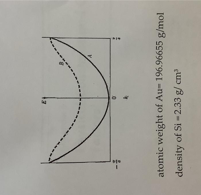 Solved P5-The E versus k diagrams for a free electron (curve | Chegg.com
