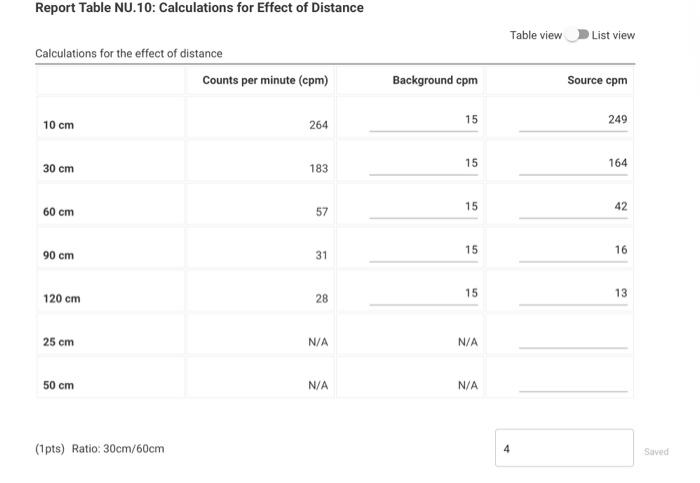 Solved Report Table NU.10: Calculations for Effect of | Chegg.com