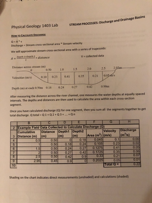 Solved Physical Geology 1403 Lab Name Graded for accuracy