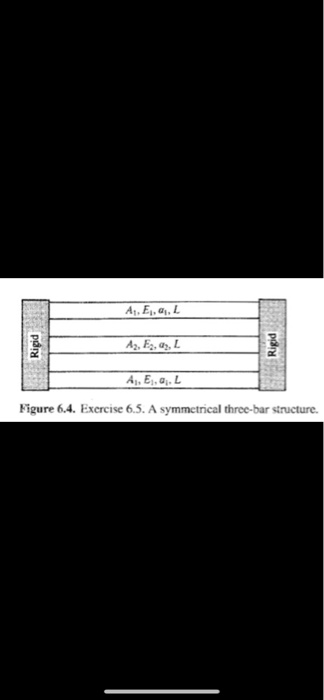 Solved 6.5. Consider the simple structure composed of three | Chegg.com