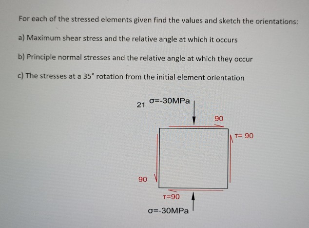 Solved For each of the stressed elements given find the | Chegg.com