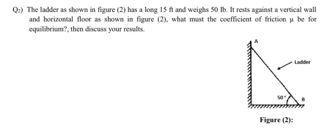 Solved Q2) The Ladder As Shown In Figure (2) Has A Long 15 | Chegg.com