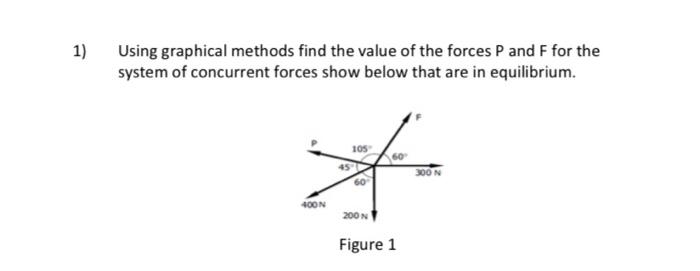Solved Using graphical methods find the value of the forces | Chegg.com