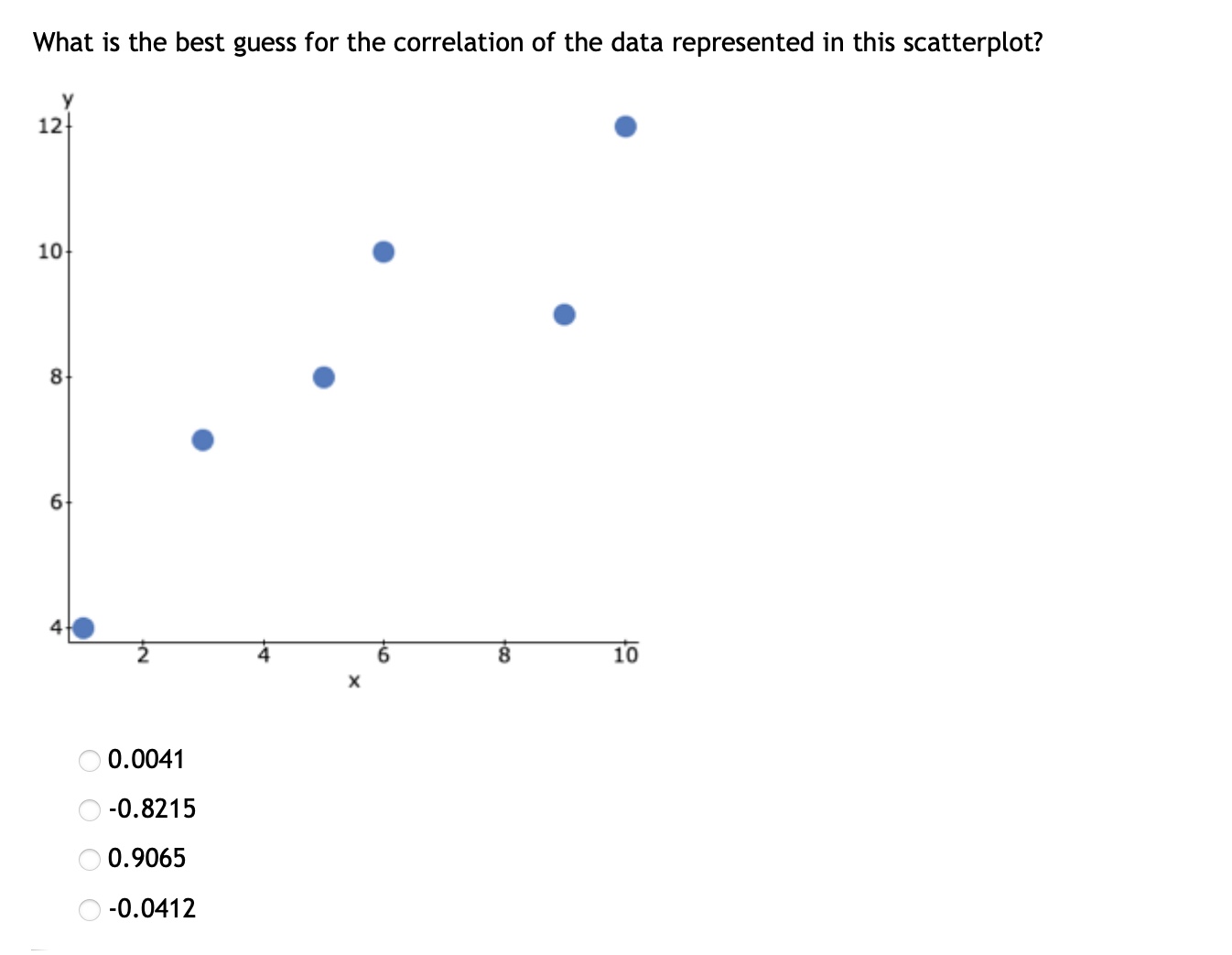 Solved What is the best guess for the correlation of the | Chegg.com