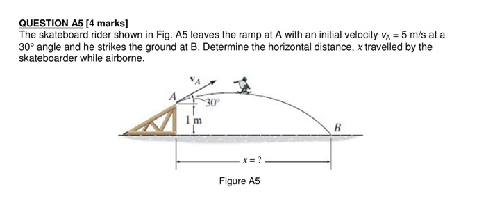 Solved QUESTION A5 [4 marks] The skateboard rider shown in | Chegg.com