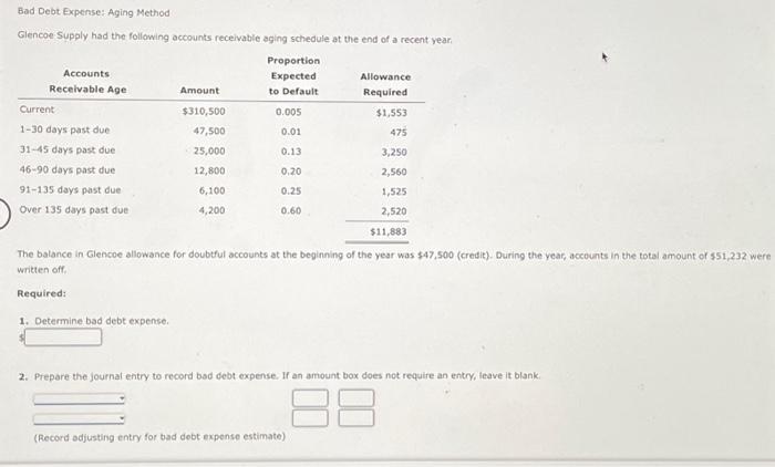 Solved Bad Debt Expense: Aging Method Glencoe Supply had the | Chegg.com