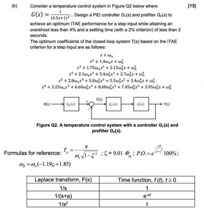 B 13 Consider A Temperature Control System In Chegg Com