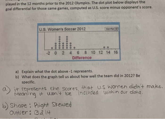 Frequency of goal-related statistics that differentiate the win