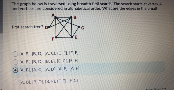 Solved The Graph Below Is Traversed Using Breadth First | Chegg.com