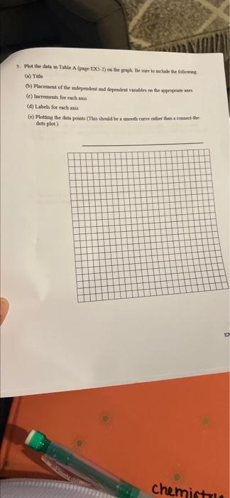 Solved 5. Plot the data in Table A (page EXS-2) on the graph | Chegg.com