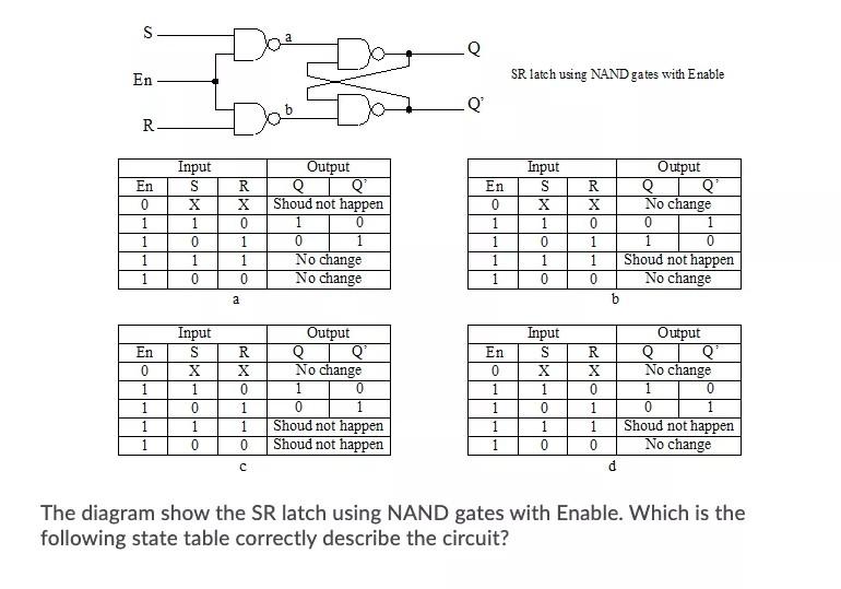 Solved Do Q En SR latch using NAND gates with Enable Q Doo R | Chegg.com