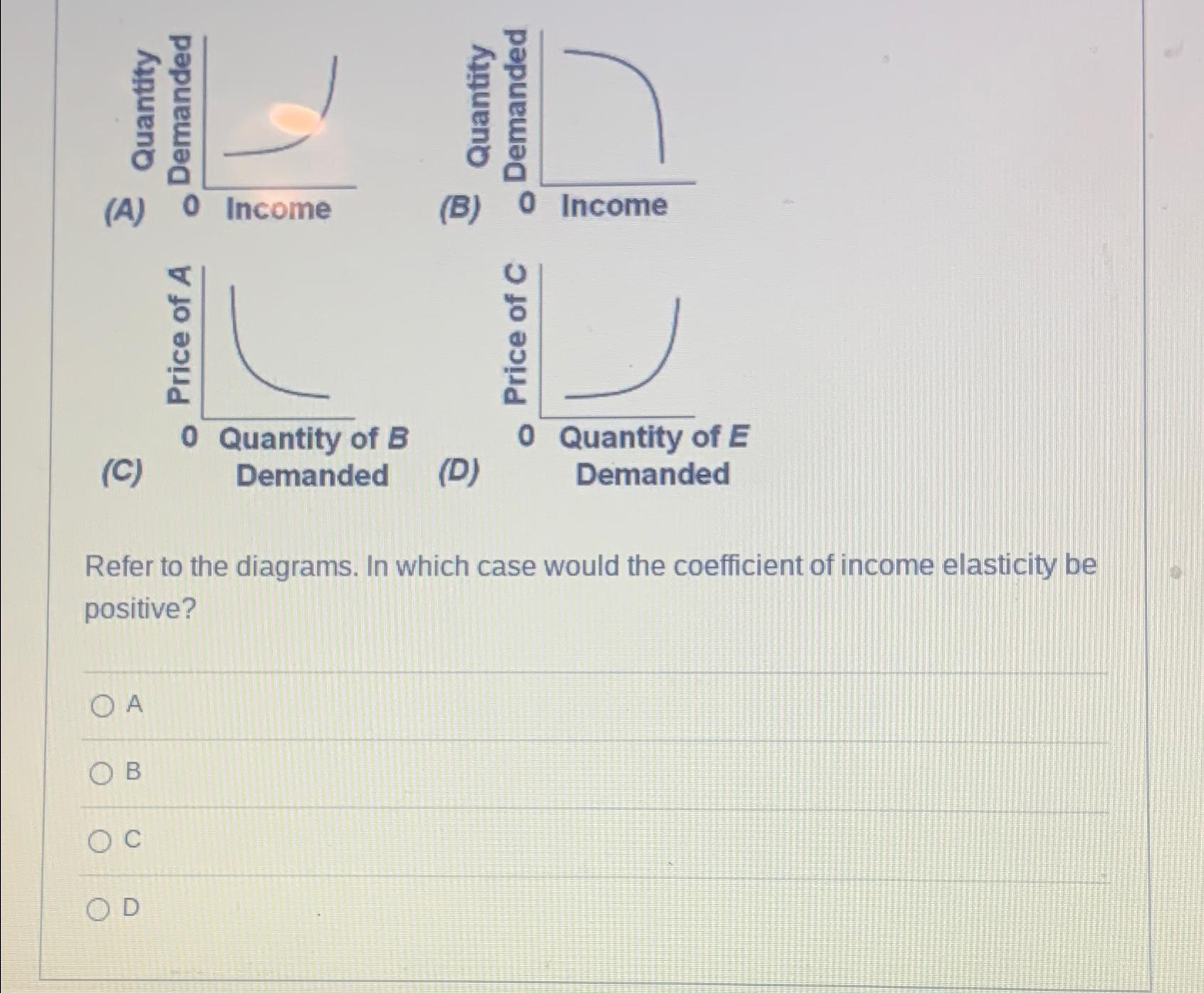 Solved (A)Income(B)0 ﻿Income(C) 0 ﻿Quantity Of B | Chegg.com