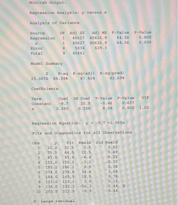 Solved 11.6 Use the output from Minitab for these data to | Chegg.com
