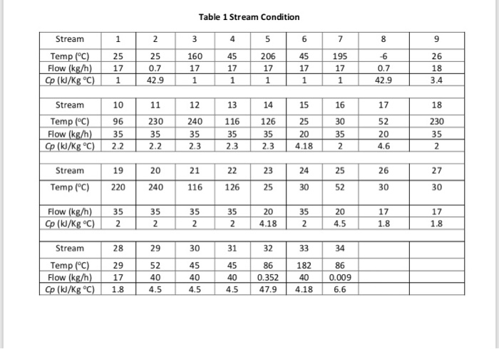 The PFD diagram of a plant for the production of | Chegg.com