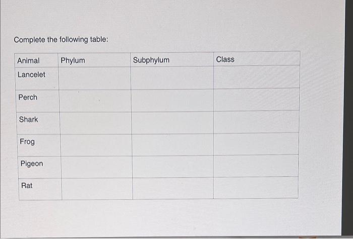 Solved Complete The Following Table: | Chegg.com