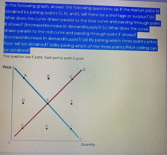 answered: price e d₂ quantity d do d₁ in the... Solved In the following graph, answer the following | Chegg.com