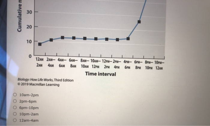 1. The graph below shows the relationship between Chegg