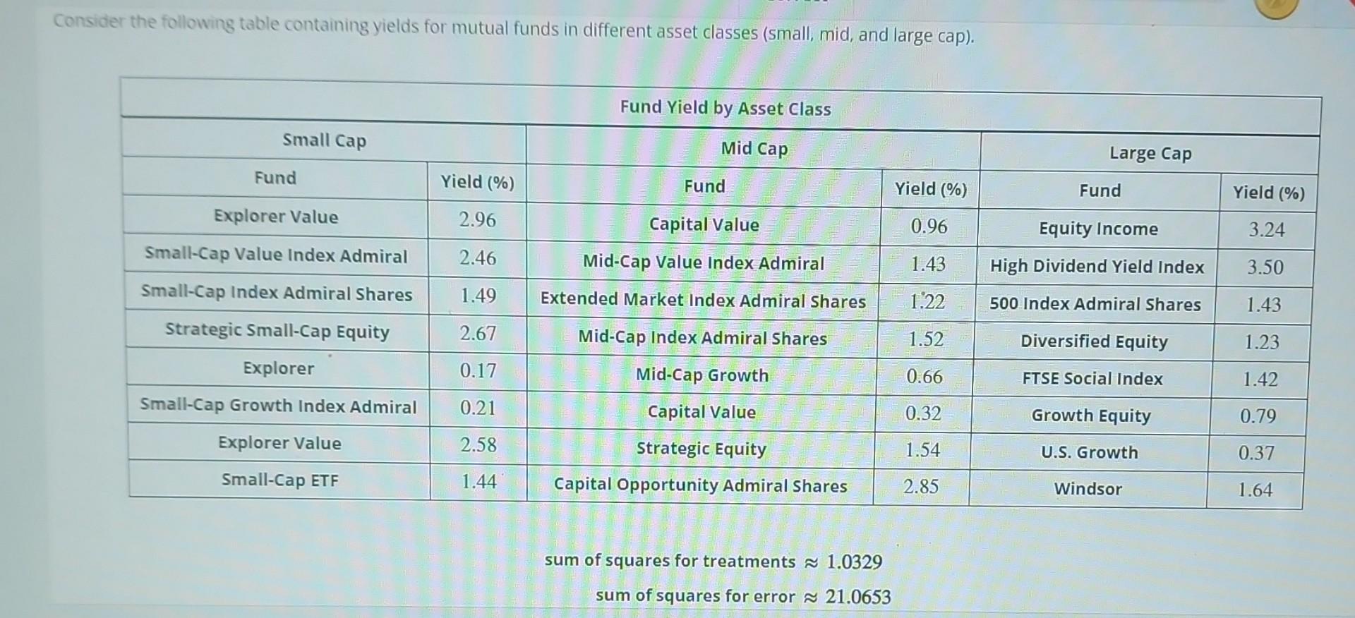 solved-consider-the-following-table-containing-yields-for-chegg