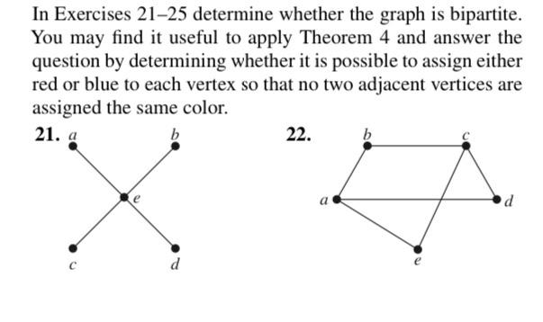 Solved In Exercises 21–25 Determine Whether The Graph Is | Chegg.com