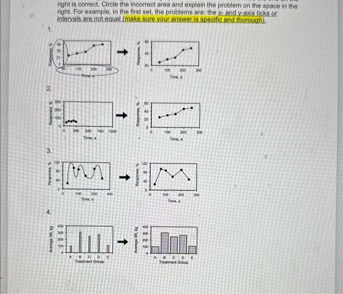 right is correct. Circle the incorrect area and | Chegg.com