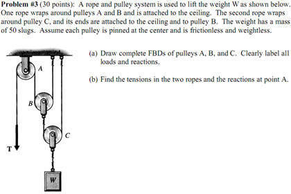 rope and pulley