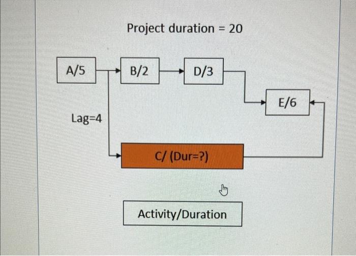 Solved Project duration =20 Activity/DurationRefer to Figure | Chegg.com