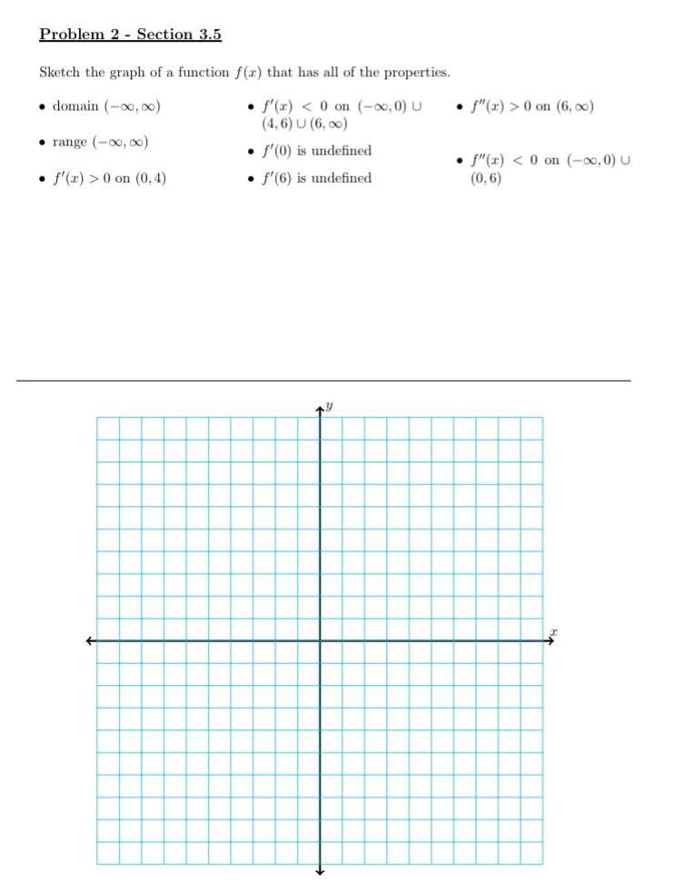 Solved Problem 2 - Section 3.5 Sketch the graph of a | Chegg.com