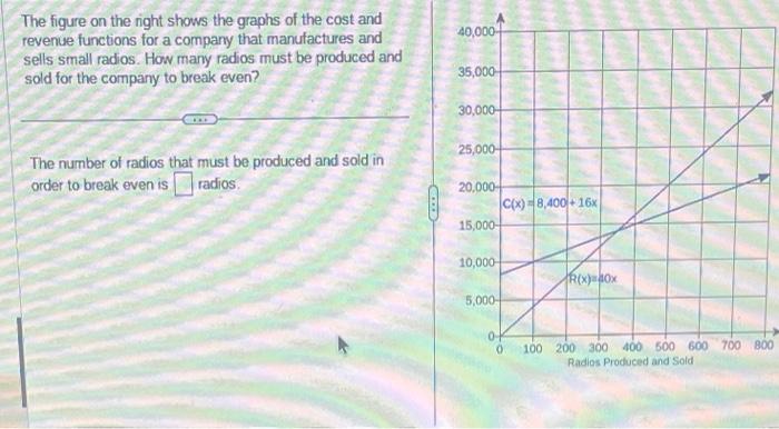 Solved The figure on the right shows the graphs of the cost | Chegg.com