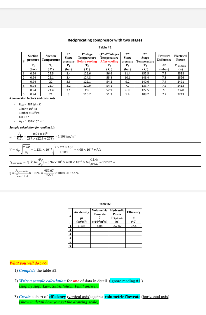 Solved Reciprocating Compressor With Two Stages Table 1 Chegg Com