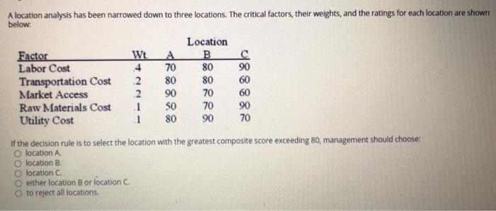 Solved A Location Analysis Has Been Narrowed Down To Three | Chegg.com