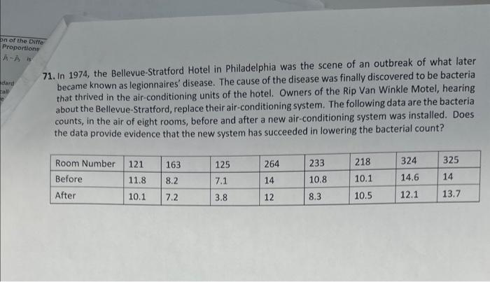 71. In 1974, the Bellevue-Stratford Hotel in Philadelphia was the scene of an outbreak of what later became known as legionna