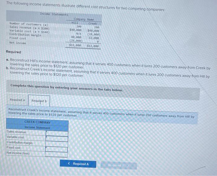 solved-the-following-income-statements-illustrate-different-chegg