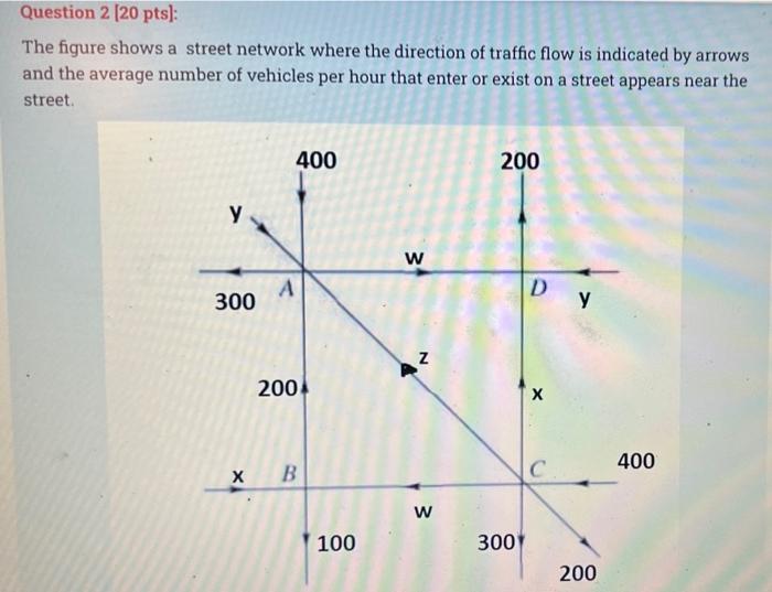 Solved Question 2 (20 pts): The figure shows a street | Chegg.com