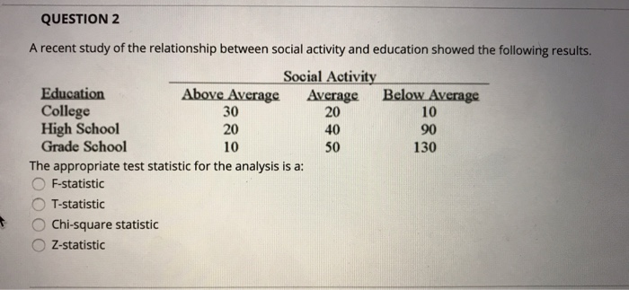 Solved QUESTION 2 A recent study of the relationship between | Chegg.com