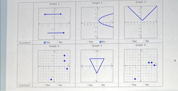 Solved Graph 4 Graph 5 Graph 6The graph of a function f is | Chegg.com