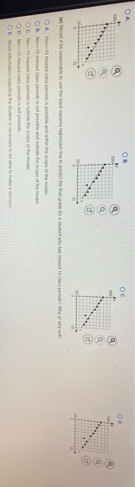 Solved The data below represent the number of days absent, | Chegg.com