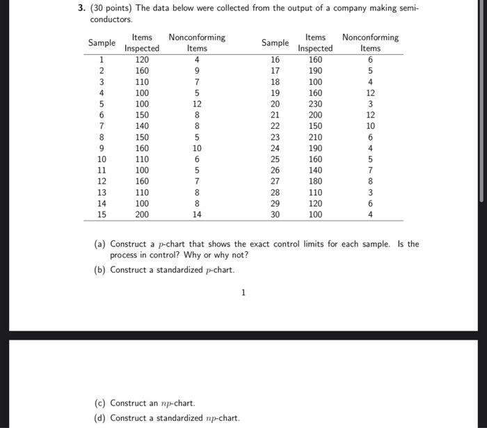 Solved 3. (30 points) The data below were collected from the | Chegg.com