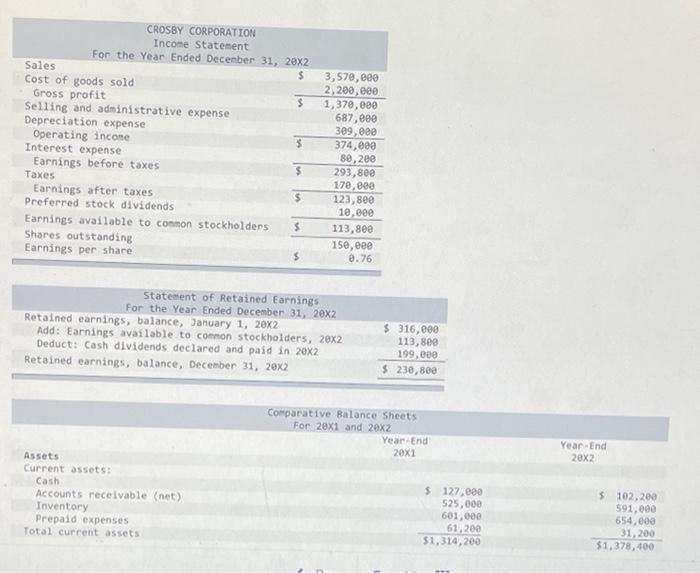 Solved CROSBY CORPORATION Statement For the Year