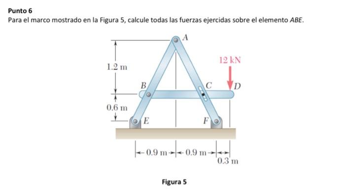 Punto 6 Para el marco mostrado en la Figura 5, calcule todas las fuerzas ejercidas sobre el elemento \( A B E \). Figura 5