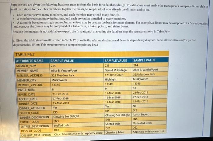Solved Suppose you are given the following business rules to | Chegg.com