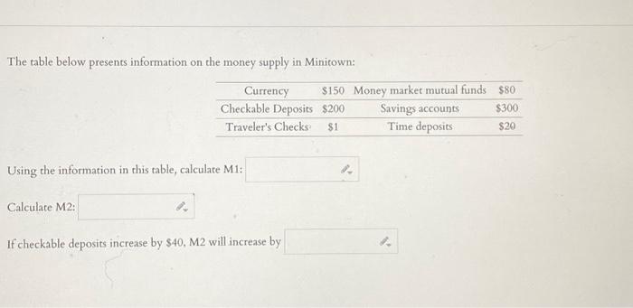 Solved The table below presents information on the money | Chegg.com