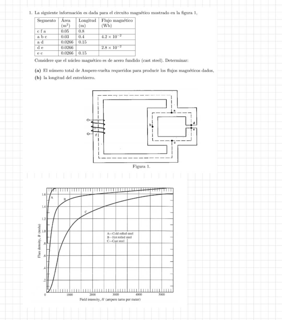 1. La siguiente información es dada para el circuito magnético mostrado en la figura 1, Considere que el núcleo magnético es