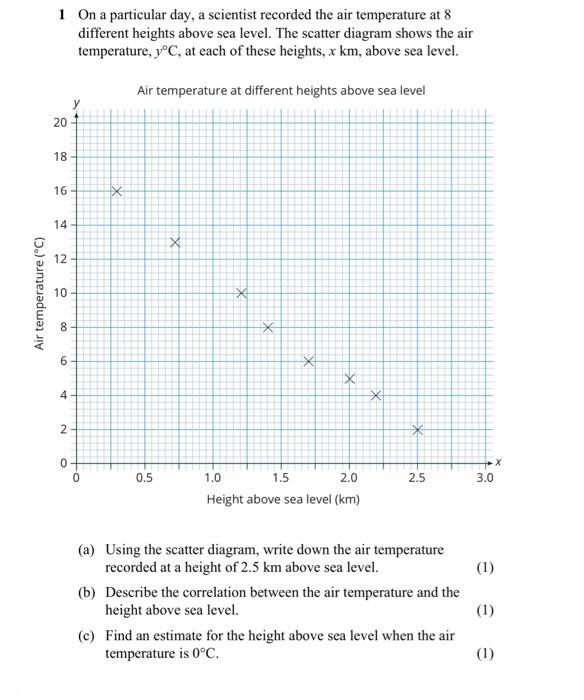 Solved 1 On a particular day, a scientist recorded the air | Chegg.com