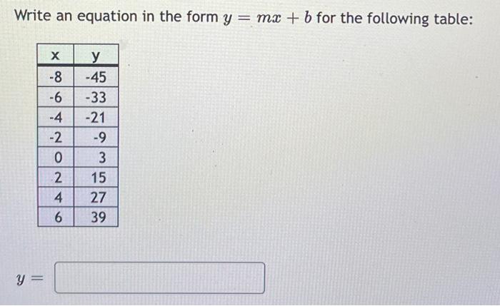 Solved Write an equation in the form y = mx + b for the | Chegg.com
